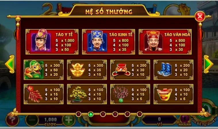 Chinh Phục Nổ Hũ Táo Quân WW88 Rước Lộc Về Nhà Ngày Cuối Năm 2 Hệ số thưởng trong game Nổ Hũ Táo Quân WW88
