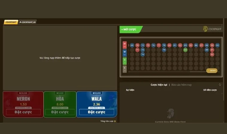 Hướng Dẫn Chơi Đá Gà Sabong WW88 Từ A Đến Z Cho Người Mới 2 Các cửa cược tại sảnh Đá Gà Sabong WW88