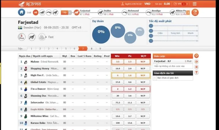 Thống Lĩnh Đường Đua Cùng Cá Cược Đua Ngựa WW88 Rinh Thưởng Lớn 2 Giao diện cá cược Đua Ngựa WW88